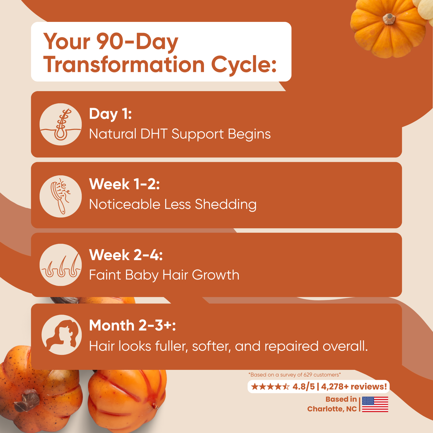 Thicken & Repair Shampoo